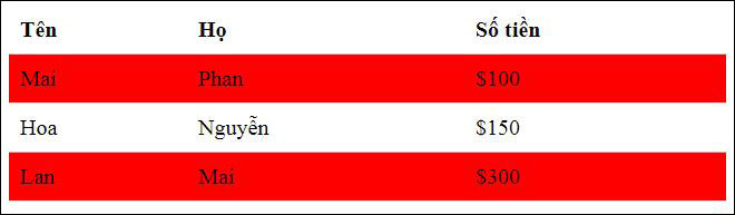 Table in CSS Picture 4