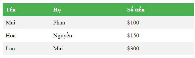 Table in CSS Picture 5