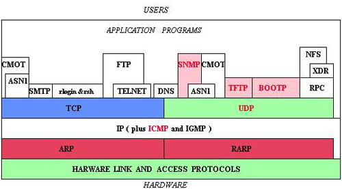 TCP and IP options - TipsMake.com