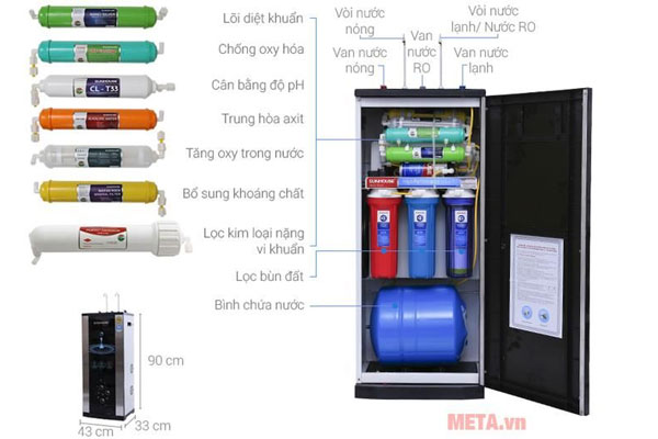 Tell you how to fix the water filter that has leaked water Picture 4
