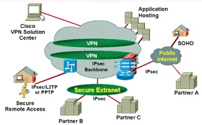 Ten Tips To Protect The Client Virtual Private Network