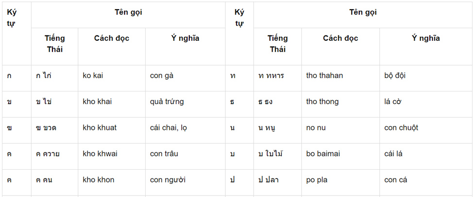 Thai alphabet Picture 4