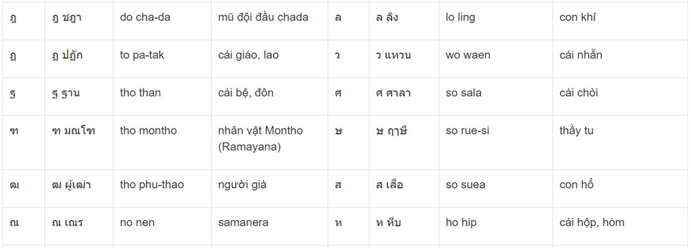 Thai alphabet Picture 6