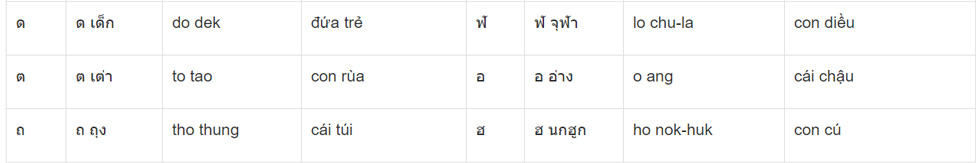 Thai alphabet Picture 7