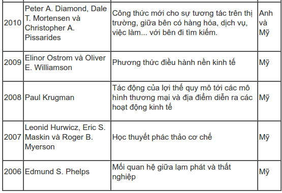 The 2017 Nobel Prize in Economics was awarded to the study of behavioral economics Picture 3