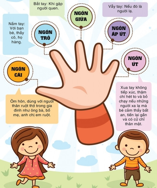 The 5-finger rule, teaching children to avoid sexual abuse, should all parents know Picture 3