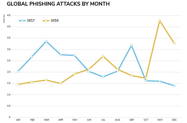 The alarming increase in the number of attacks targeted at IoT devices Picture 3