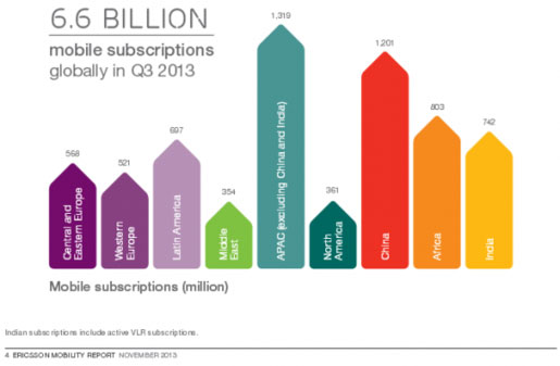 The amount of smartphones will increase 10 times in 2019 Picture 3