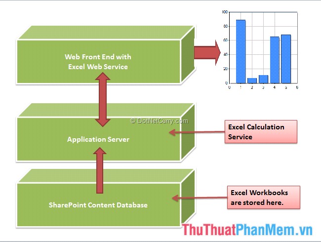 The basics of Excel Services in Excel Picture 3