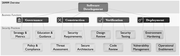 The basics of software security for software programming management Picture 2