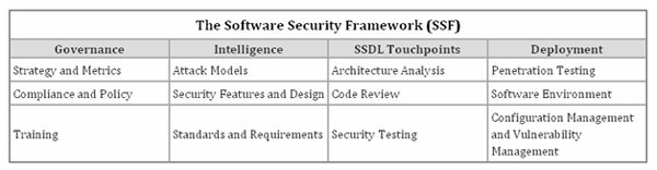 The basics of software security for software programming management Picture 3