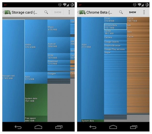 The best applications to monitor system performance on Android Picture 4