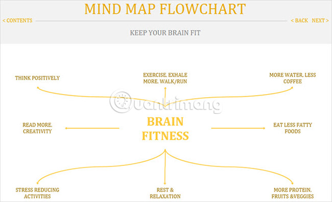 The best flowchart patterns (flowcharts) for Microsoft Office Picture 10