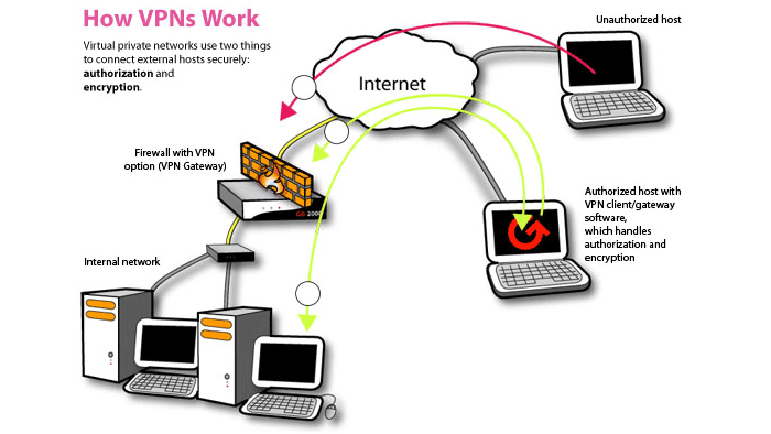 The best free VPN application iOS users should not ignore Picture 1
