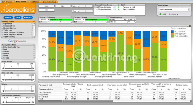 The Best Free Web Statistics