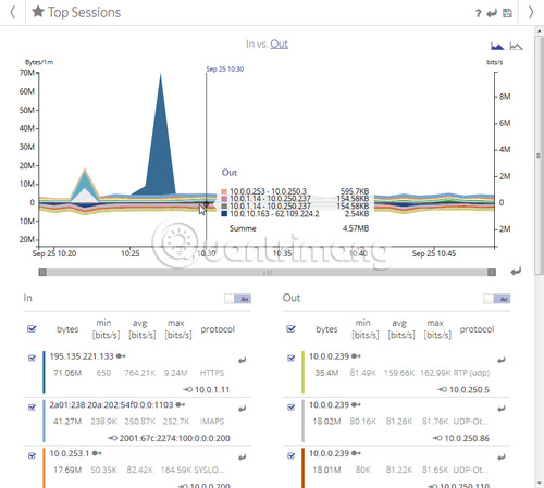The best IPFix crawlers and analyzers Picture 4