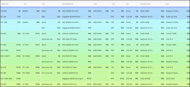 The best online tools to help you assemble and build your computer Picture 2
