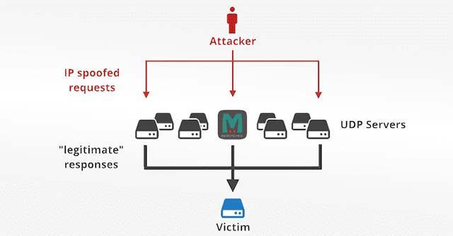 The biggest security hole in 2018 Picture 2