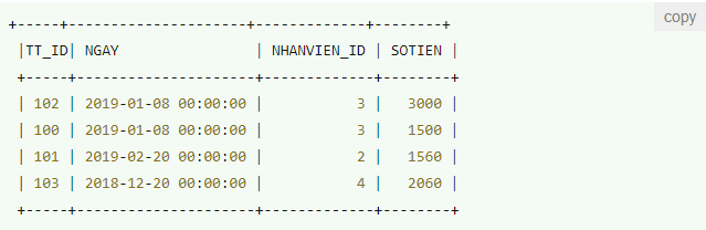 The clause combines UNION data in SQL Picture 1