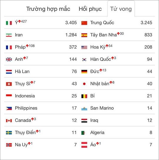 The community of League of Legends pity or Thich Bon Thuan infected with COVID-19 in Italy Picture 3