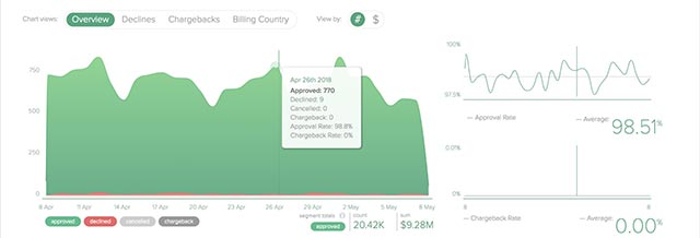 The cybersecurity tools that every business should know Picture 6