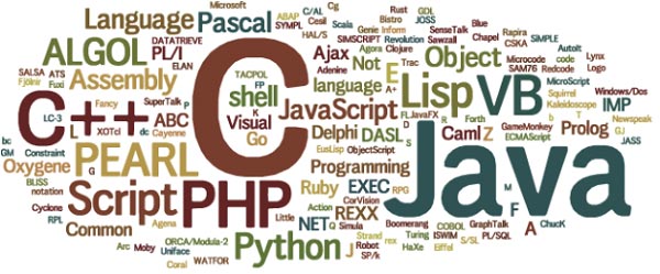 The development flow of programming languages, new problems that are not new Picture 1
