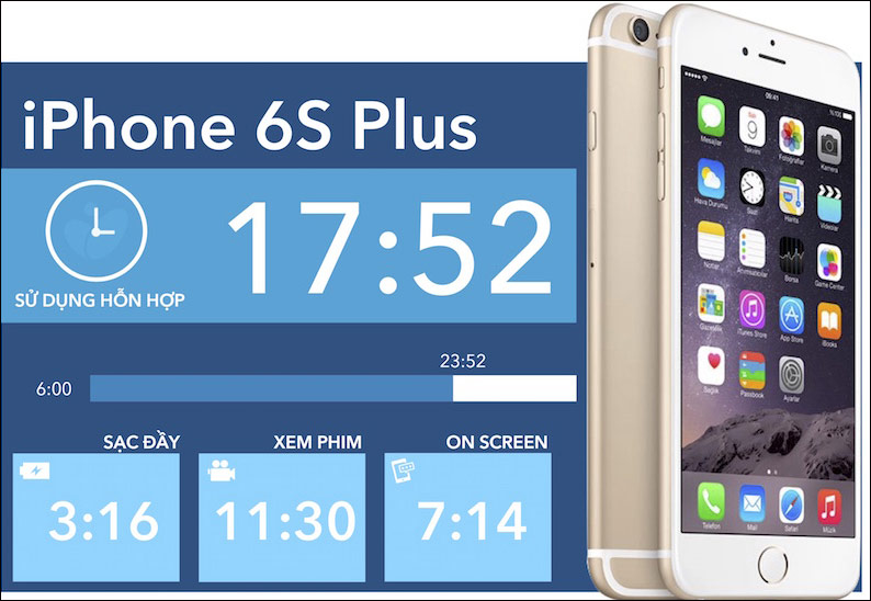 The difference between iPhone 6S and iPhone 6S Plus? Picture 4
