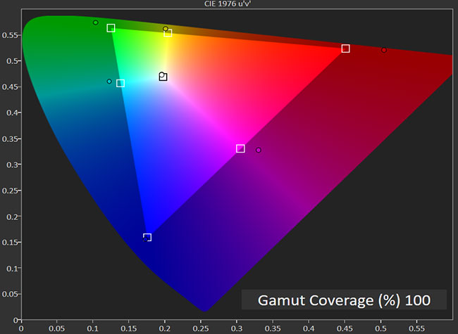 The difference between LCD panel technologies Picture 10