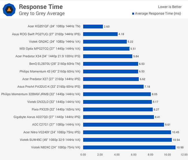 The difference between LCD panel technologies Picture 12