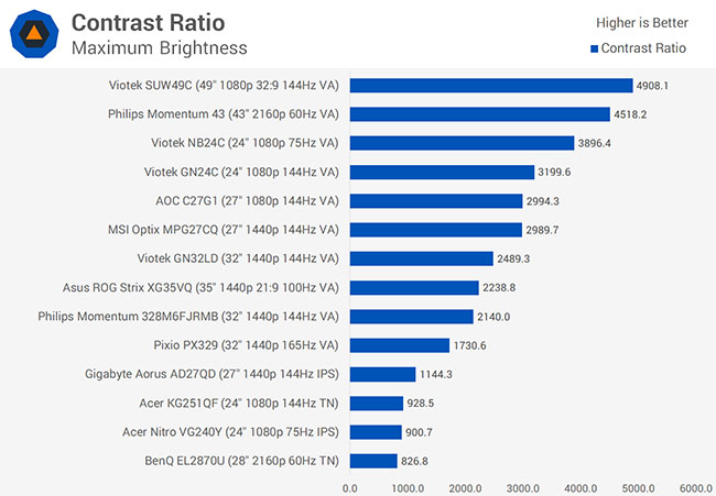 The difference between LCD panel technologies Picture 7