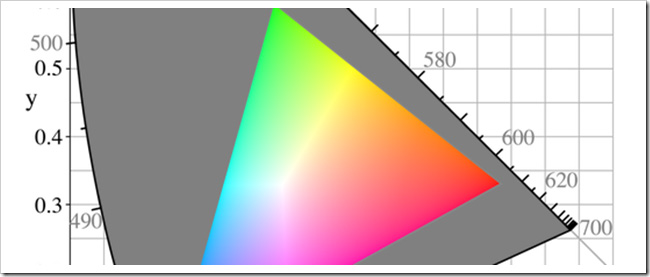The difference in the Color Profile mode of the photos Picture 3