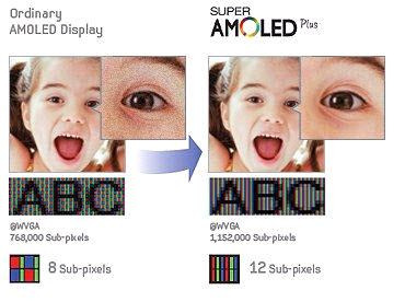 The difference of the AMOLED PenTile and Real-Stripe technologies Picture 4