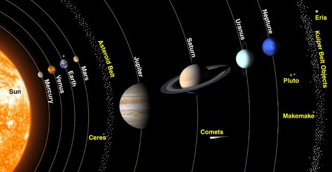 The distance from Earth to Jupiter - what is the largest planet of the solar system? Picture 5