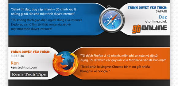The dominant rate of web browsers Picture 7
