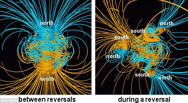 The Earth's magnetic field is about to reverse the polarity? Picture 1