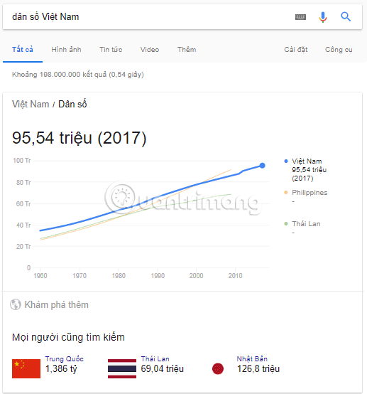 The fast Google search tips you should know Picture 26