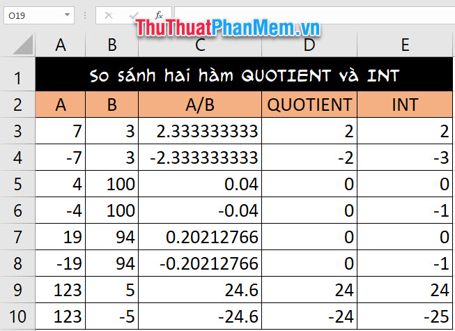 The function takes whole parts in Excel - Specific examples Picture 4