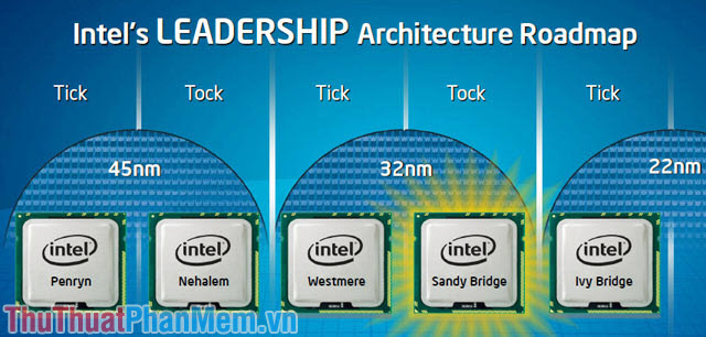 The generation of Intel CPU chip ever Picture 2