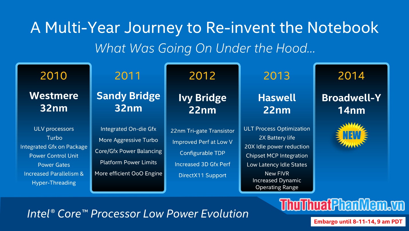 The generation of Intel CPU chip ever Picture 5