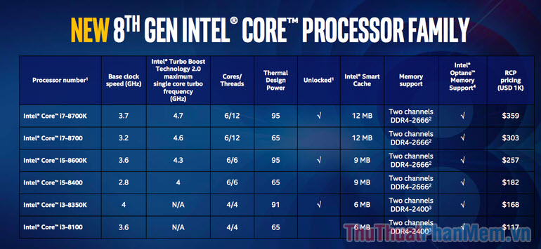 The generation of Intel CPU chip ever Picture 8