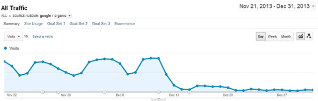 The lesson draws from interesting stories about Google penalties and dirty SEO Picture 1