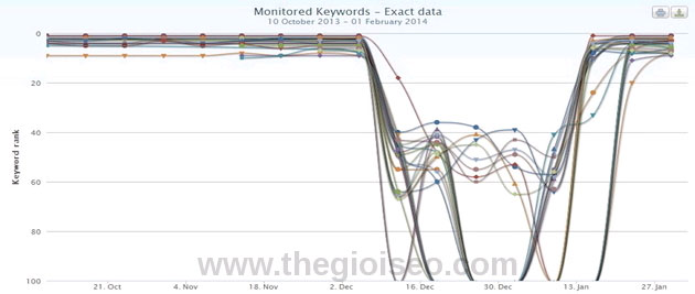 The lesson draws from interesting stories about Google penalties and dirty SEO Picture 6