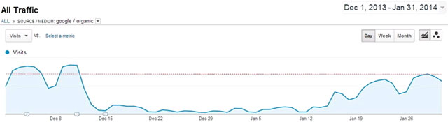 The lesson draws from interesting stories about Google penalties and dirty SEO Picture 7