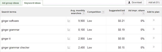 The lesson draws from interesting stories about Google penalties and dirty SEO Picture 8