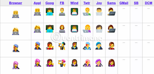 The main difference between Emoticon and Emoji Picture 2