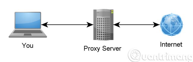 The most basic insights to becoming a Hacker - Part 1 Picture 6