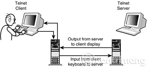 The most basic insights to becoming a Hacker - Part 1 Picture 8