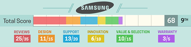 The most desirable laptop brands today Picture 11