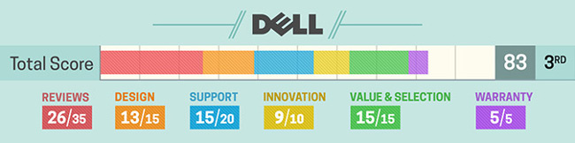 The most desirable laptop brands today Picture 5