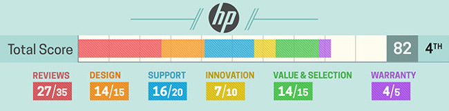 The most desirable laptop brands today Picture 6